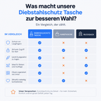 Diebstahlschutz Tasche